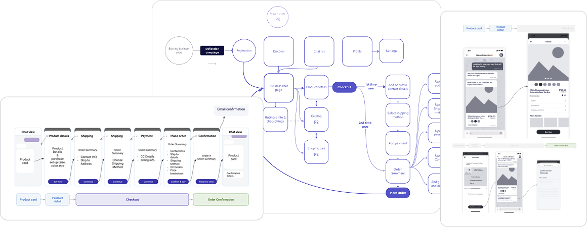 Information architecture, purchase flows, and early mobile wireframes